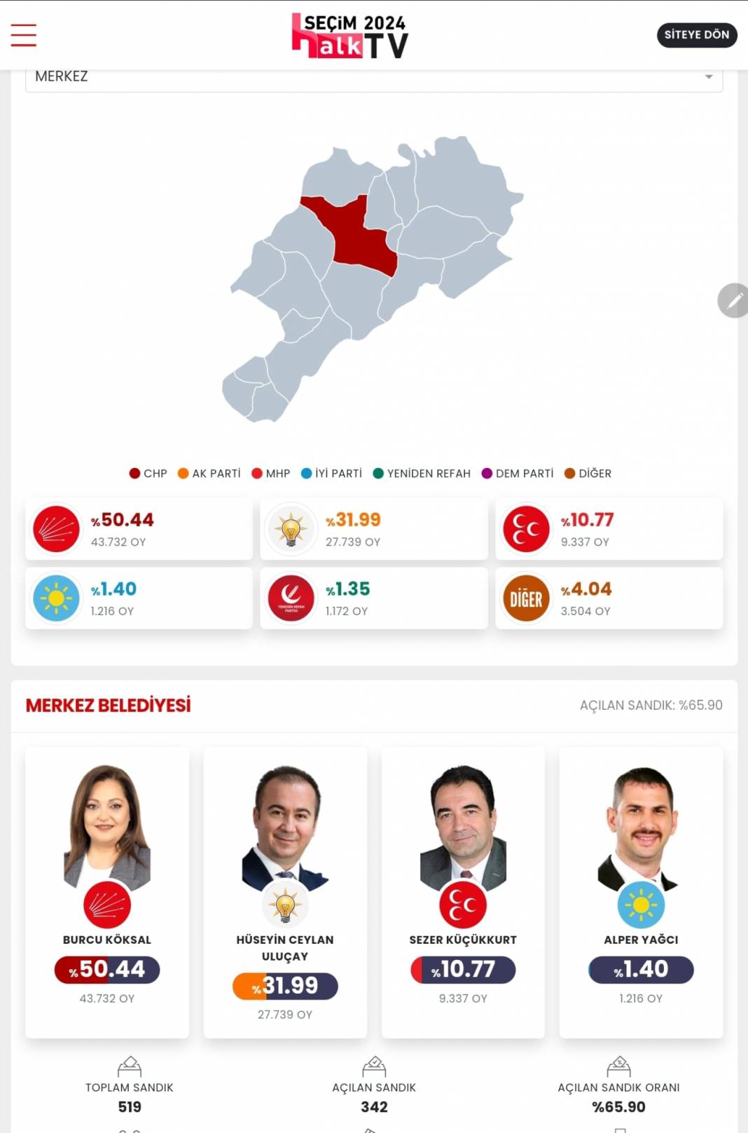 AKP'nin Düşen Kalesi! İşte Afyonkarahisar 31 Mart Yerel Seçim Sonuçları! İl ve İlçe Sonuçları... 8